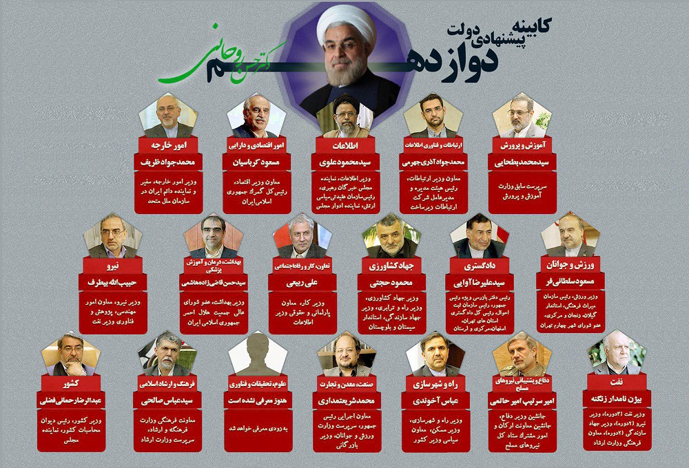 اعتماد مجلس به همه وزرای پیشنهادی دولت روحانی؛ آری یا خیر؟